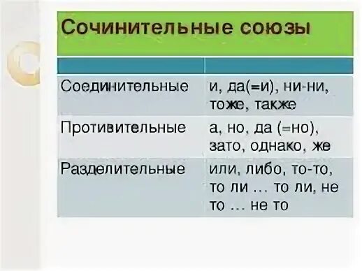 Также какой союз сочинительный или подчинительный. Сочинительные Союзы таблица ЕГЭ. Сочинительный противительный Союз ЕГЭ. Противительные Союзы ЕГЭ. Сочинительные Союзы и подчинительные Союзы.