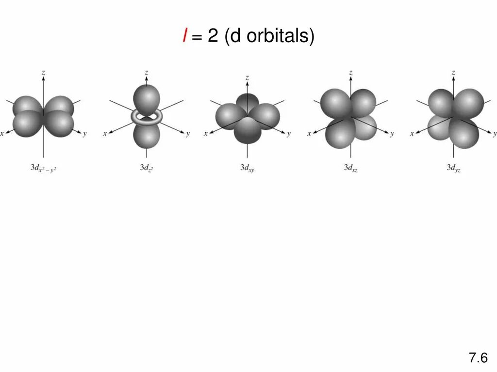 Electron structure