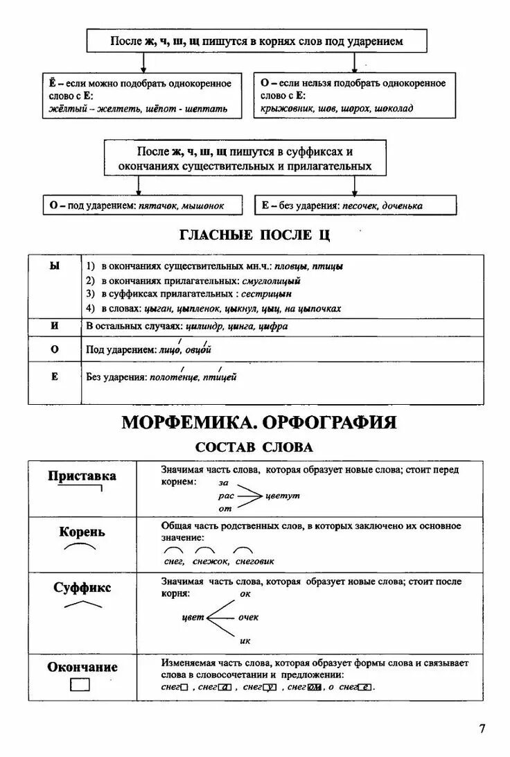 Полотенце ударение. Грамматика и математика в таблицах и схемах.