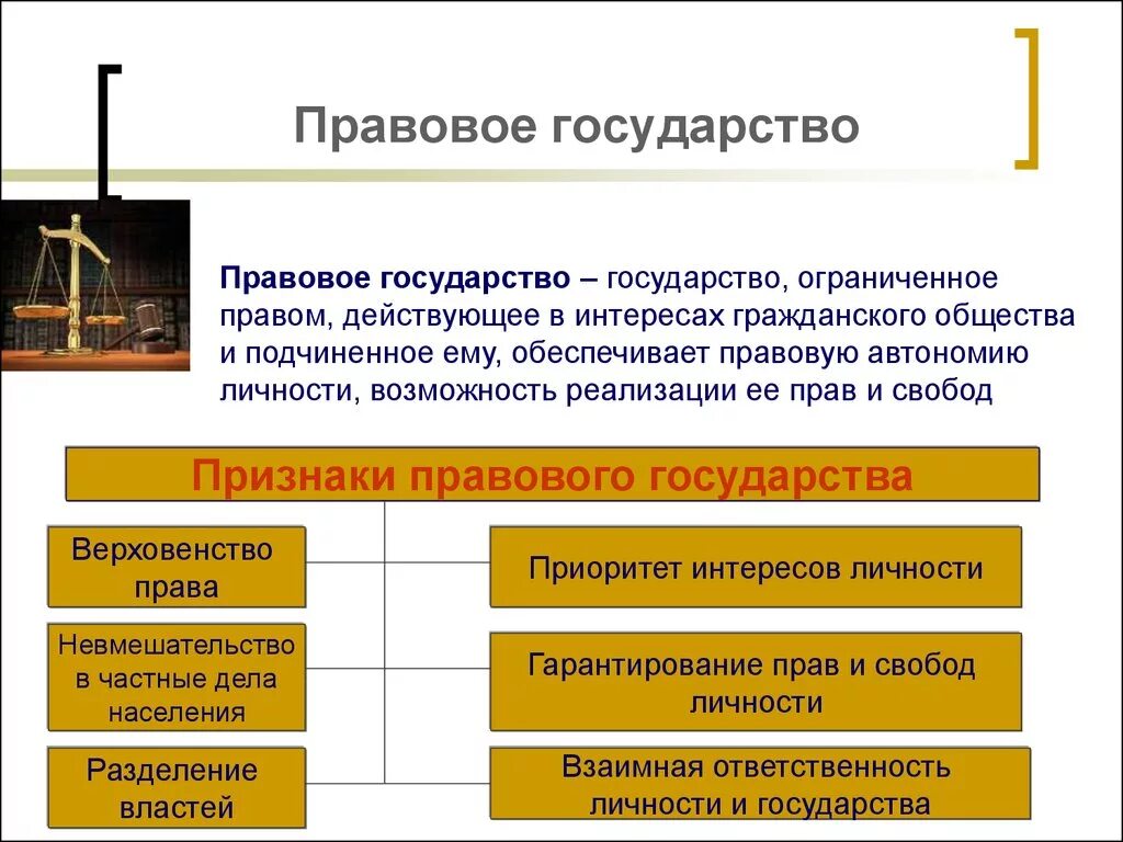 Почему власть ограниченная. Обществознание правовое государство понятие. Политические признаки правового государства. Мраввоеое государисао. Право в правовом государстве.