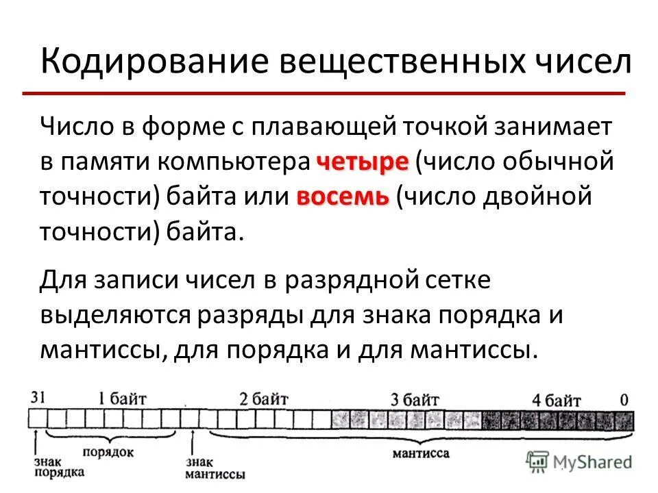 Вещественная степень вещественного числа