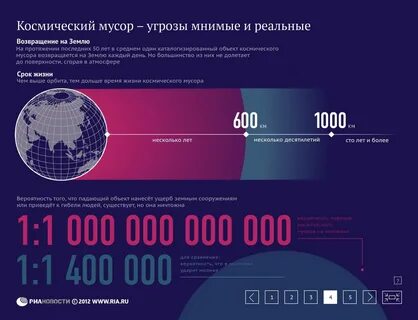 Рост космоса