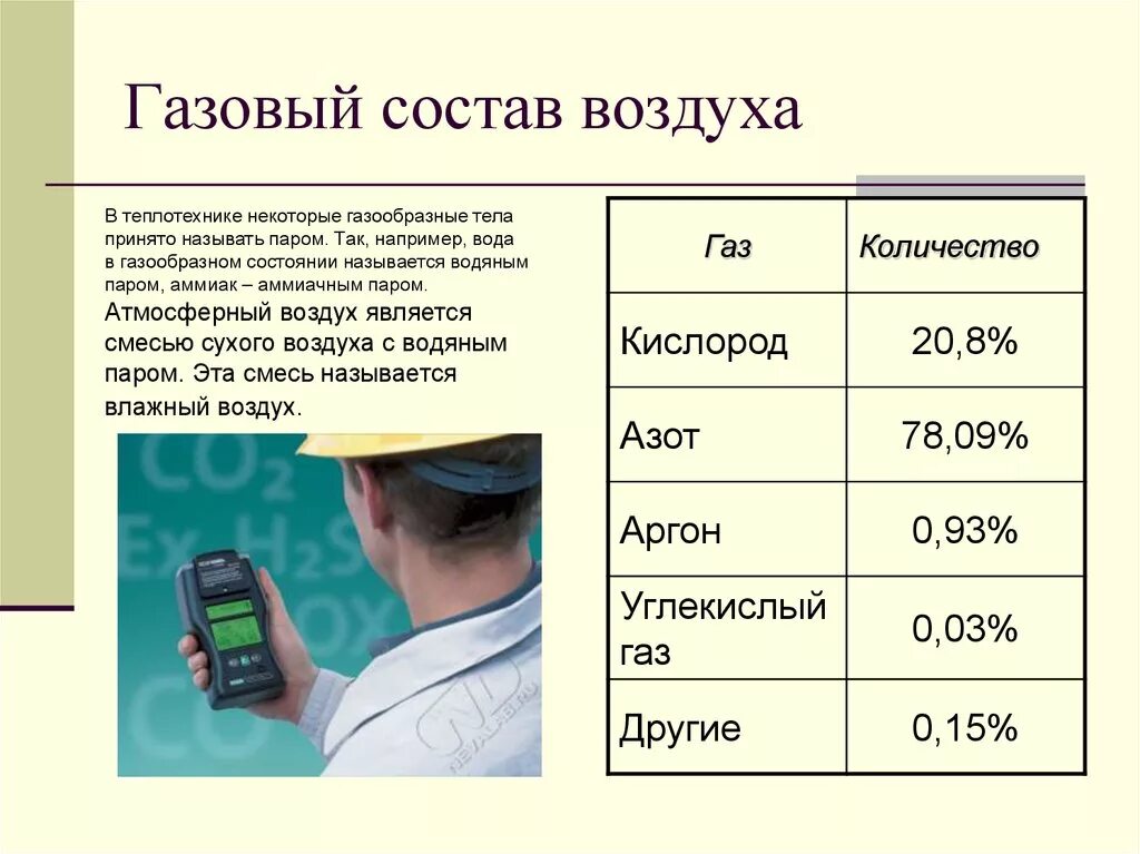 Нормы газов в воздухе. Газовой сустав воздух. Газовый состав атмосферы. Газовый состав. Состав воздуха.