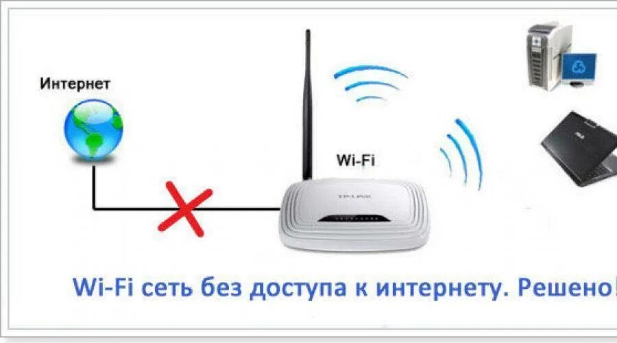 Как сделать чтобы работал вай. Интернет вай фай. Беспроводной интернет. Маршрутизатор вай фай с сим картой. Роутер lovit.