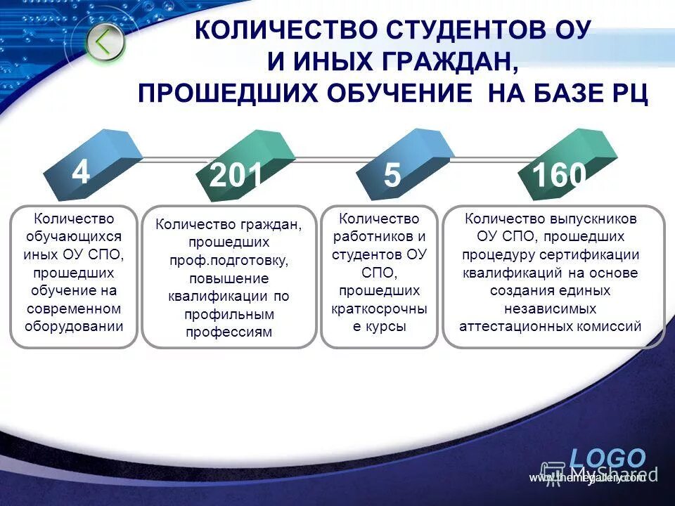 спо пройти тест. аккредитация тесты спо 2020. спо пройти тест. аккредитация тесты спо. тест по профориентации.