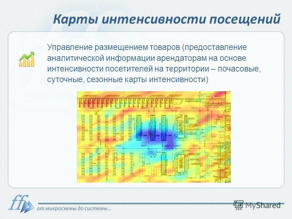 Управление размещением информации. Представление аналитической информации. Термин интенсивности посещения магазина.