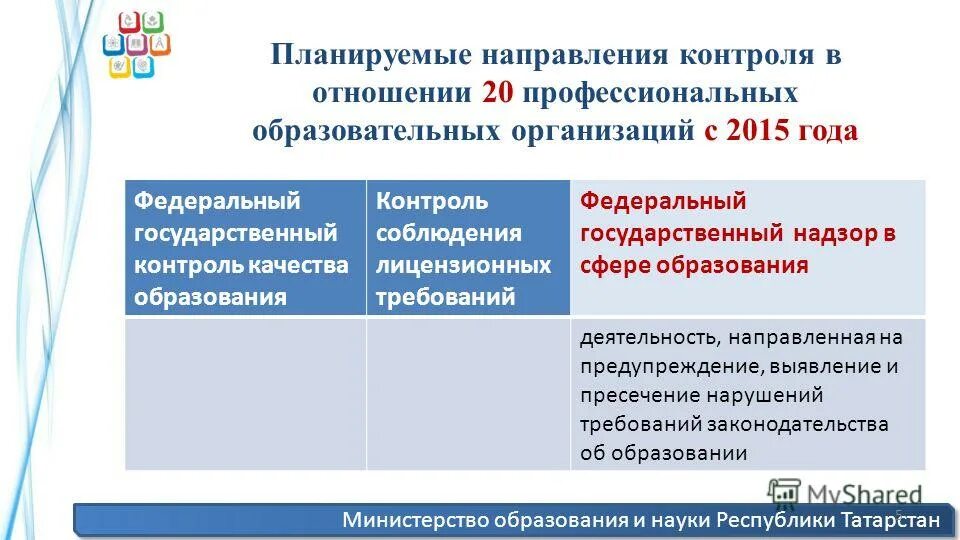 Задачи направления контроля