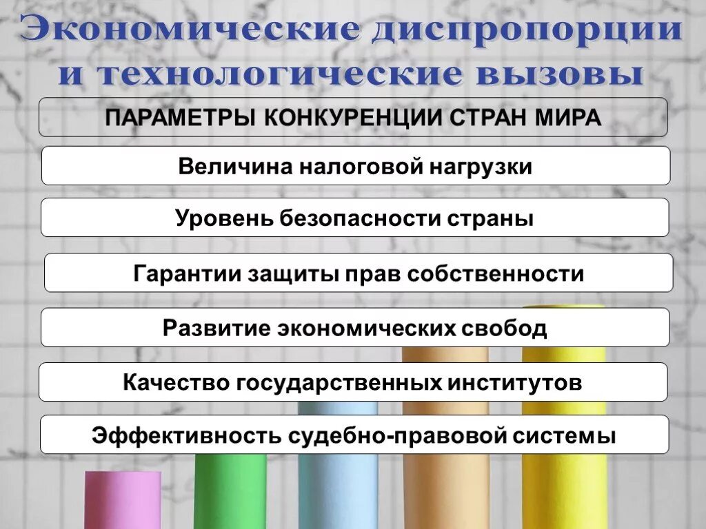 Диспропорции страны. Основные угрозы России в начале XXI века. Угрозы РФ В 21 веке. Основные угрозы России в начале 21 века. Социально экономические диспропорции.