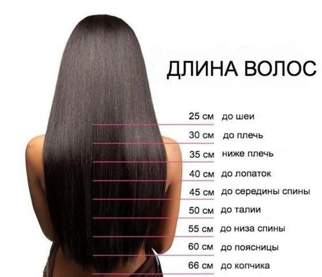 Длина волос. Ботокс для волос длина. Кератиновое выпрямление на длинные волосы. Длина волос кератиновое выпрямление. Сколько см волос в год