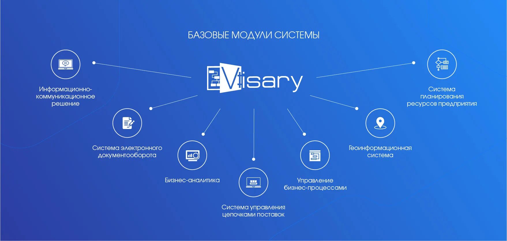 Модулем стать. Visary платформа. visary сэд. visary бизнесавтоматика. система с модулем.