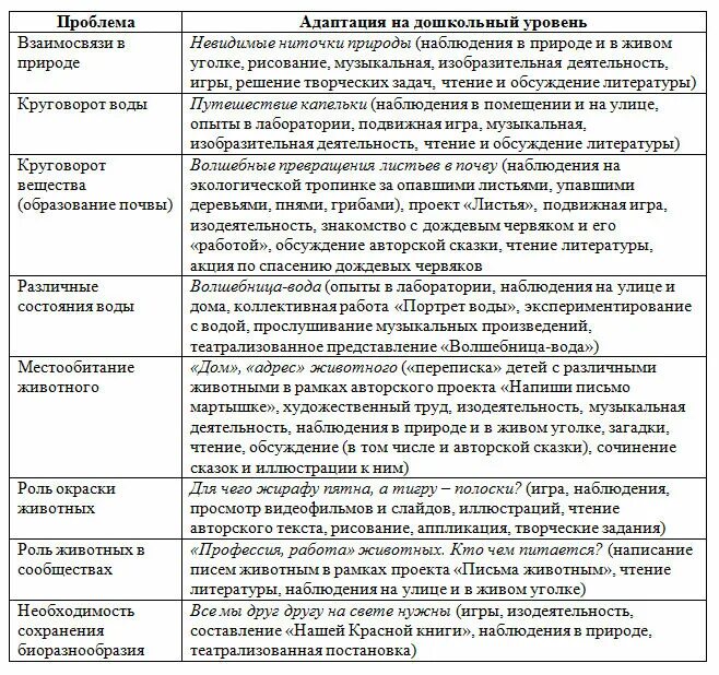 Программы по экологии для детского сада. Результаты работы по теме экологического воспитания дошкольников. Результаты экологического воспитания дошкольников. Паутинка автор ж л васякина-новикова. Программа экологического воспитания дошкольников юный эколог.