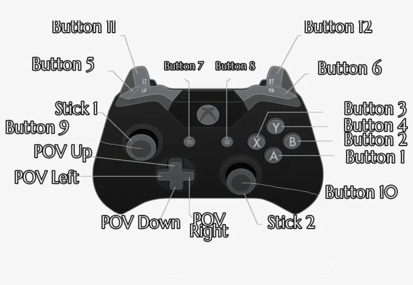 Xbox controller buttons. Xbox gamepad button numbers. xbox controller buttons names. gamepad buttons name.