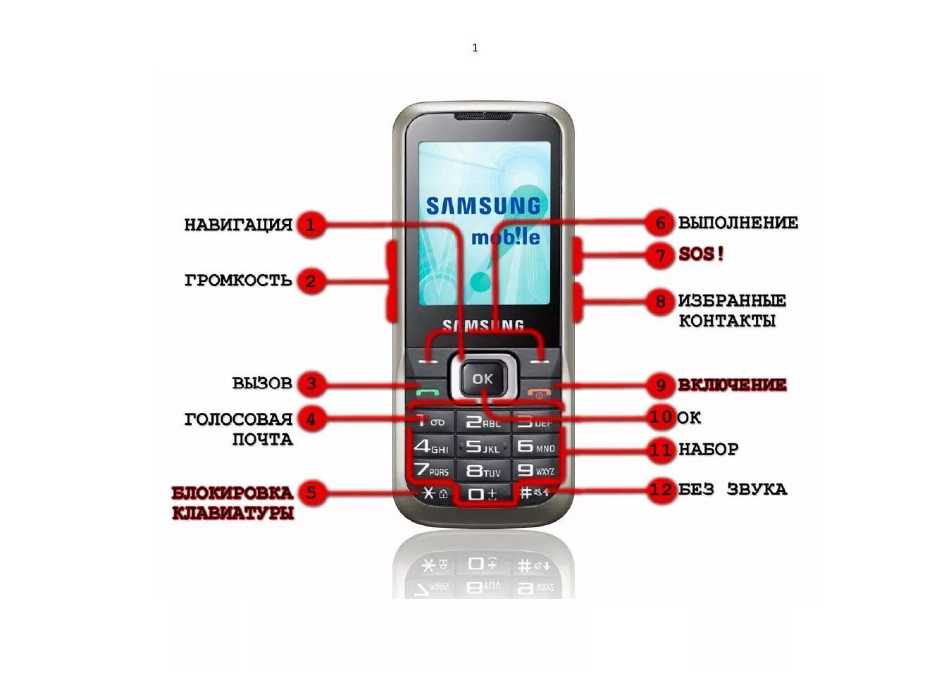 Кнопочный телефон звуки клавиш. Samsung gt c3060. Телефон Samsung c3060r. Gt-c3060r. Кнопка Samsung gt-c5510.