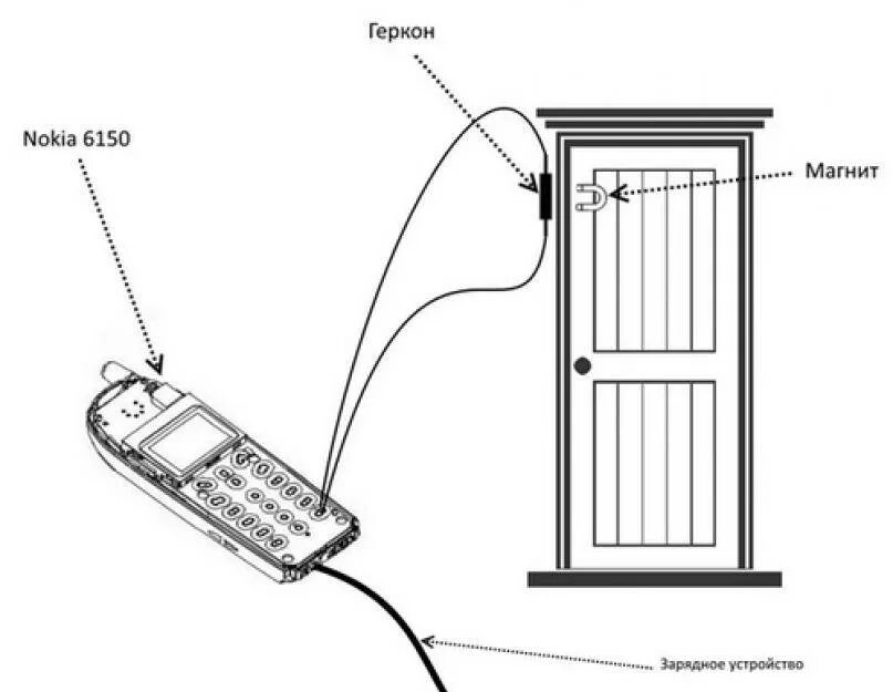 Gsm своими руками. Схема монтажа сигнализации в гараж. Охранная сигнализация на герконе схема. Схема оконного датчика сигнализации. Самодельная GSM сигнализация из мобильника схемы.