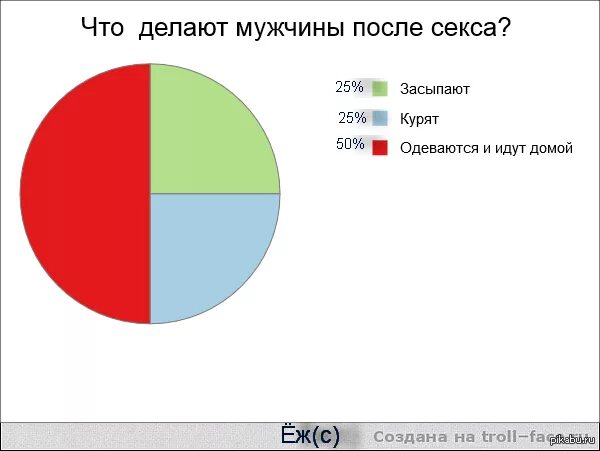 Интерес Мужчины После Секса