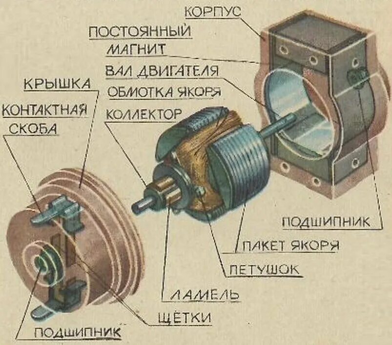 Большой ток электродвигателя. Коллекторный электродвигатель постоянного тока схема. Подключение коллекторного двигателя постоянного тока. Схема щеточного электродвигателя постоянного тока. Коллекторный электродвигатель 220в.