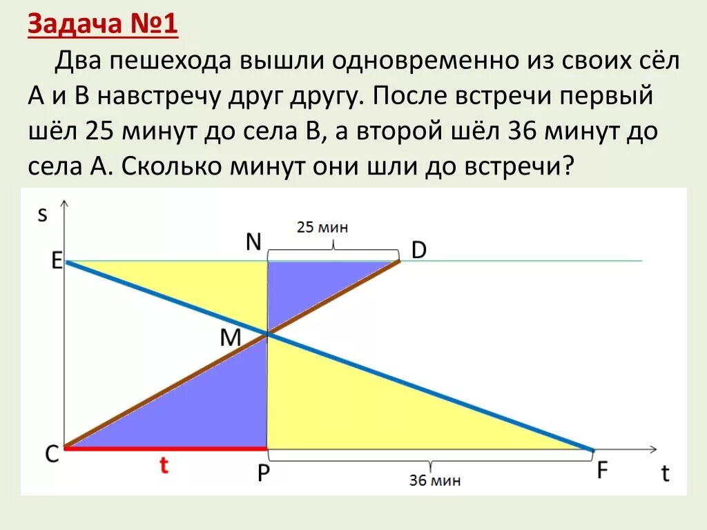 Два пешехода вышли одновременно навстречу друг другу. Два пешехода вышли одновременно навстречу друг. Два пешехода вышли одновременно навстречу друг другу из двух. Задачи на двух пешеходов.