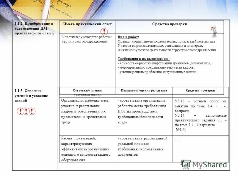 оценочные средства пм