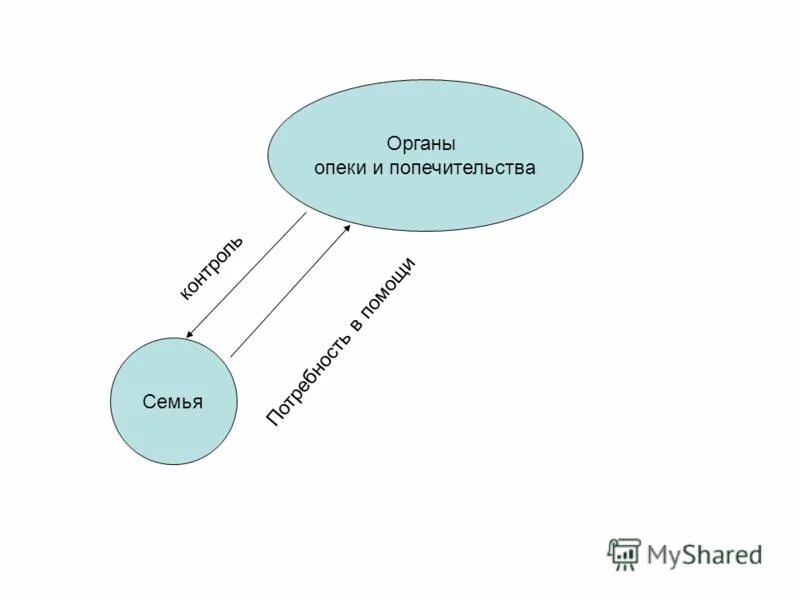 11 опека и попечительство