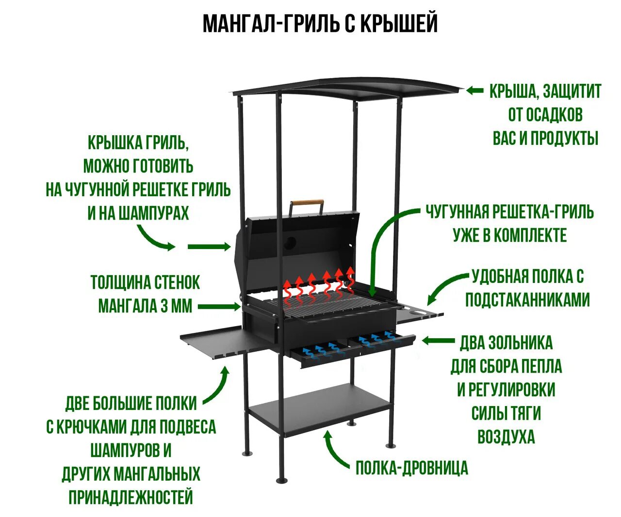 Чертёж стационарногомангала с размерами из металла. Гриль мангал угольный с шампурами металл. Чертеж мангала с крышей из металла с размерами. Мангал с печкой из металла чертежи.