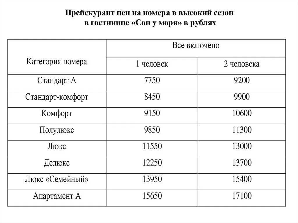 Прейскурантов москва. Прейскурант гостиницы. Прайс лист гостиницы. Прейскурант в отеле в номере. Прейскурант стоимости номеров в гостинице.