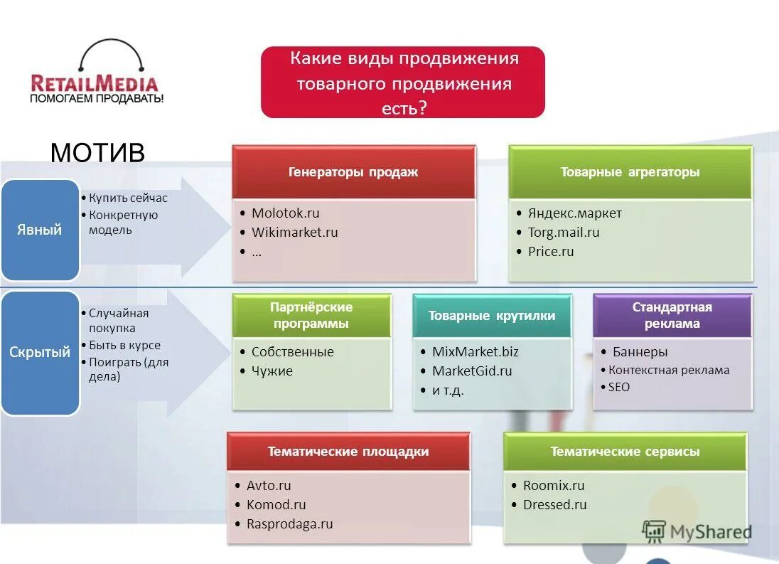 цели и задачи реализации проекта. основные требования к рабочей программе доу. целевой раздел ооп доу. решение педагогического совета по программе воспитания. требования фгос дошкольного образования.