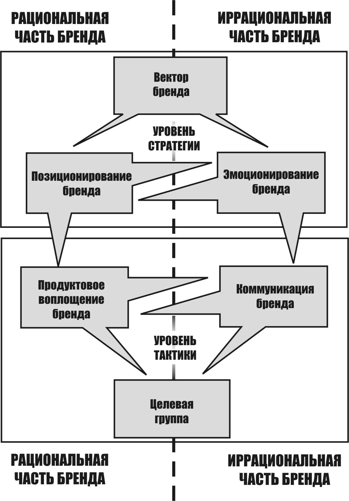 Рациональная стратегия