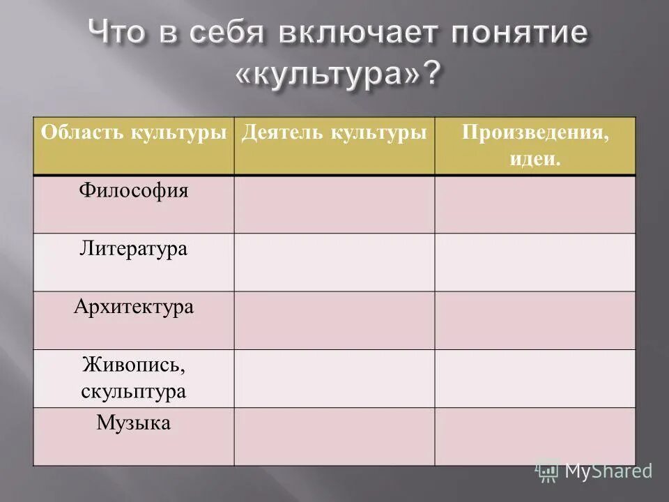 Таблица художественной культуры возрождения. Область культуры таблица. Архитектура живопись литература. Область культуры деятель культуры произведения. Таблица по истории область культуры.