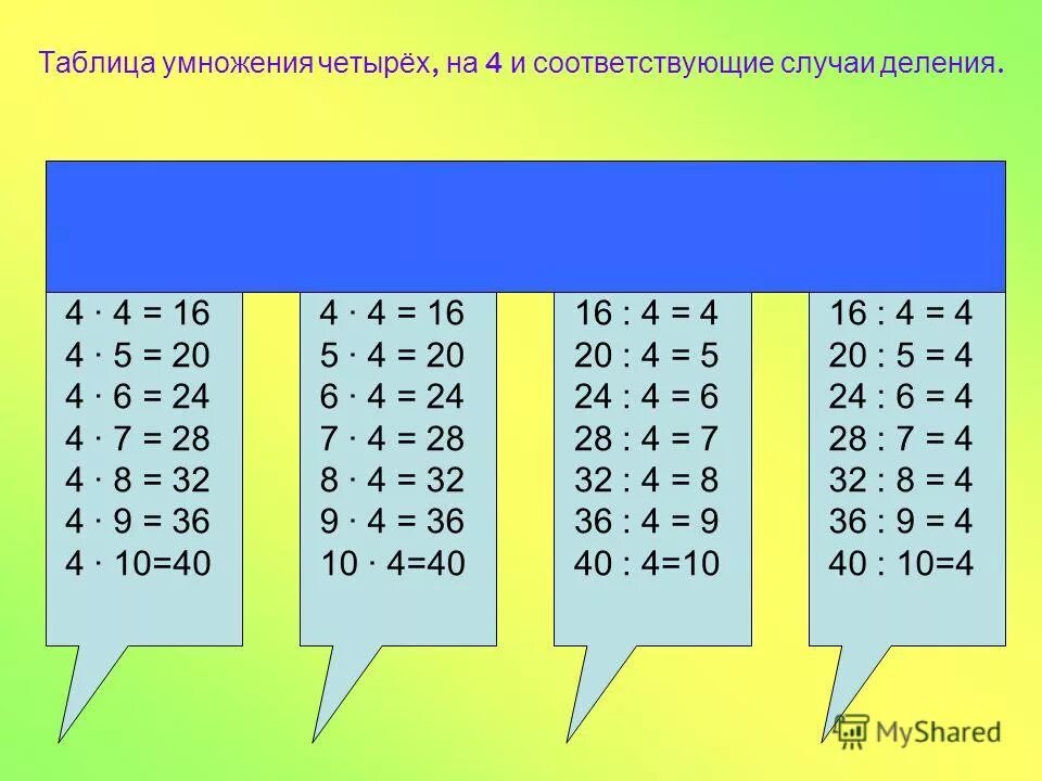 4 умножить на 3. Таблица на умножение иделение на 2. Таблица умножения и деления на 2 3 4. Таблица умножения и деления на 3. Таблица умножения и деления на 4.