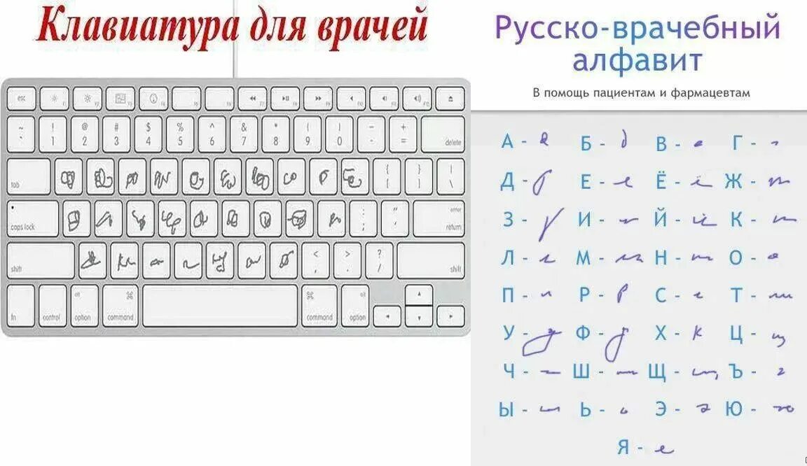 Почерк русских врачей