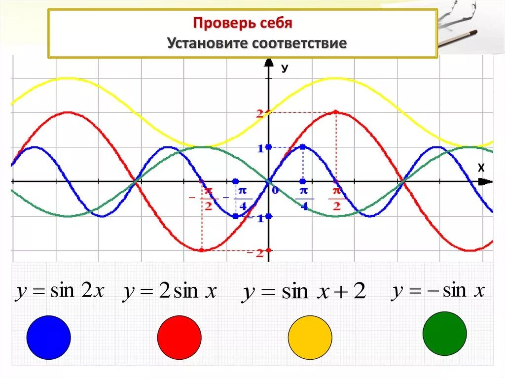 Построить тригонометрические функции. Преобразование графиков тригонометрических функций 10 класс. Преобразование графиков тригонометрических функций 10. Свойства преобразования графиков тригонометрических функций. Перемещение графиков синус и косинус.