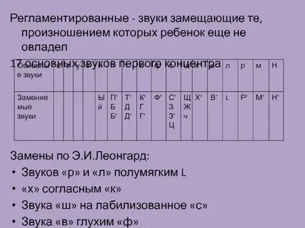 Обучение произношению