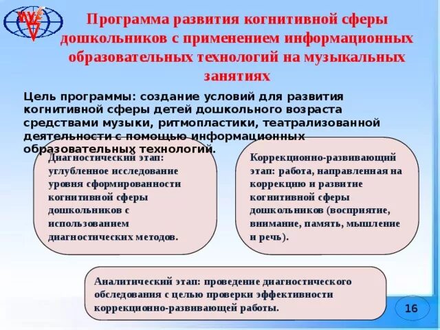 Программа развитие познавательной сферы. Развитие когнитивной сферы ребенка. когнитивная сфера в дошкольном возрасте. развитие когнитивной сферы в дошкольном возрасте. методики когнитивной сферы у дошкольников.