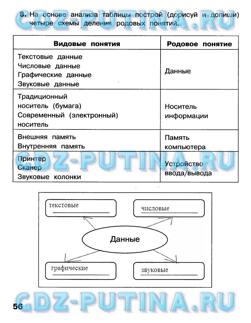 Информатика четвертый класс тетрадь. Гдз по информатике 4 класс 1 часть рабочая тетрадь стр 9. Информатика 4 класс рабочая тетрадь 1 часть. Информатика 4 класс рабочая тетрадь 2 часть Матвеева. Гдз по информатике 4 класс рабочая тетрадь.