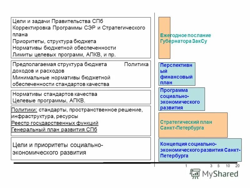 государственные программы санкт-петербурга. социальные программы спб. разработка и реализация стратегии социально-экономического развития. документ о стратегии питера. социальные программы спб.