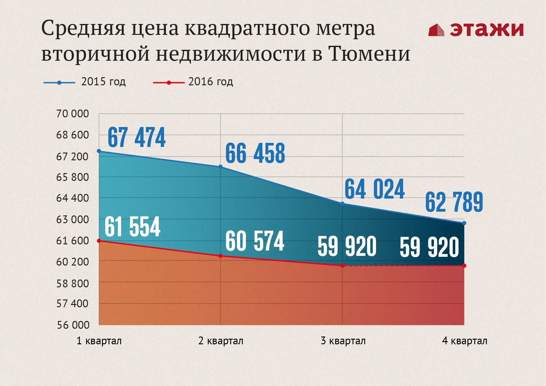 Рост квадратного метра жилья