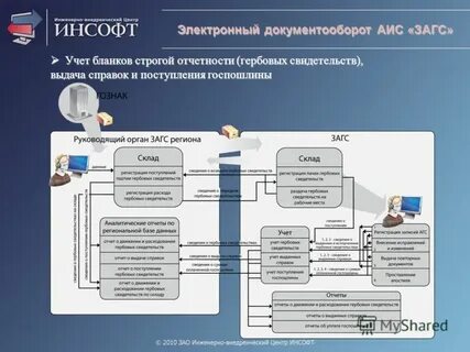 Аис данные
