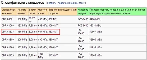 Можно ли ставить разный объем памяти. 12800 Ddr3 частота. Скорость передачи оперативной памяти ddr3. Частота памяти ddr3. Частота ОЗУ ddr3.