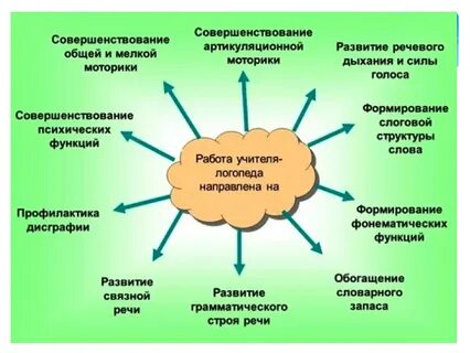 Научно консультативная деятельность