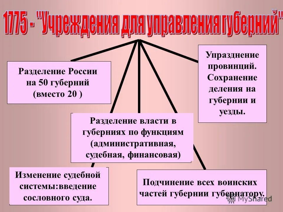 упразднение системы