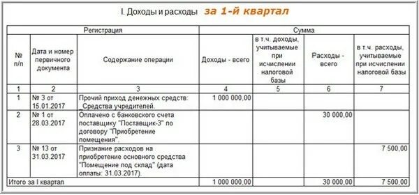 Выручка книги. КУДИР УСН доходы минус расходы. Книга доходов и расходов для ИП доходы минус расходы. Книга учёта доходов и расходов для ИП на УСН доходы. Книга доходов и расходов образец.