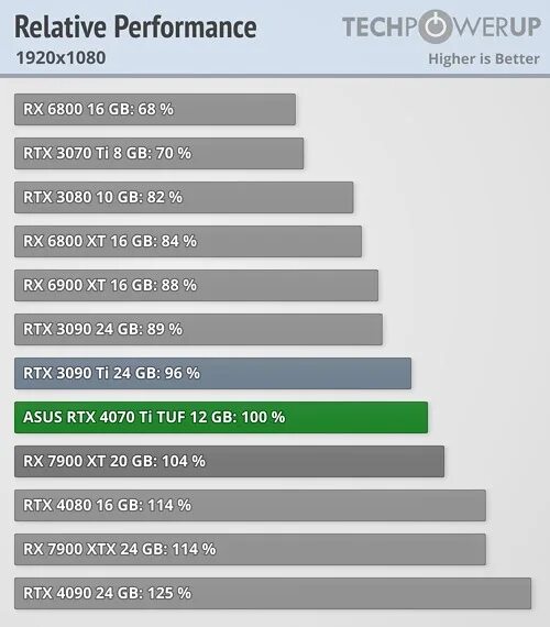 Какую 4070 взять