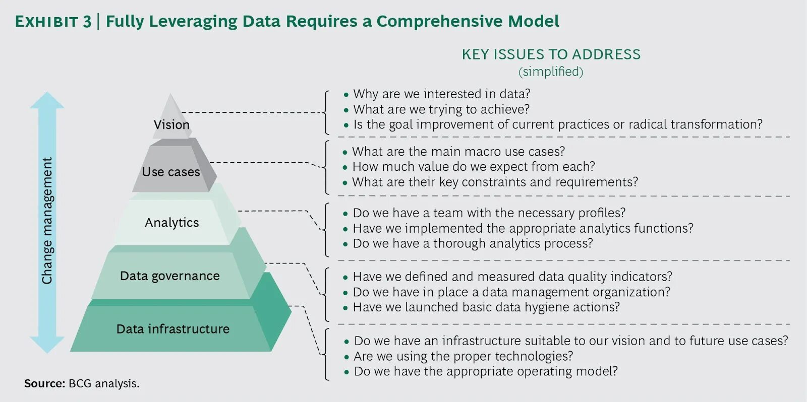 Data Driven подход. Data Transformation. Модель бизнеса BCG. Блоки модели ОЭСР «the 12 facets of a data-Driven public sector». Data used mode