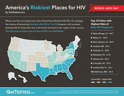 Aids 2024