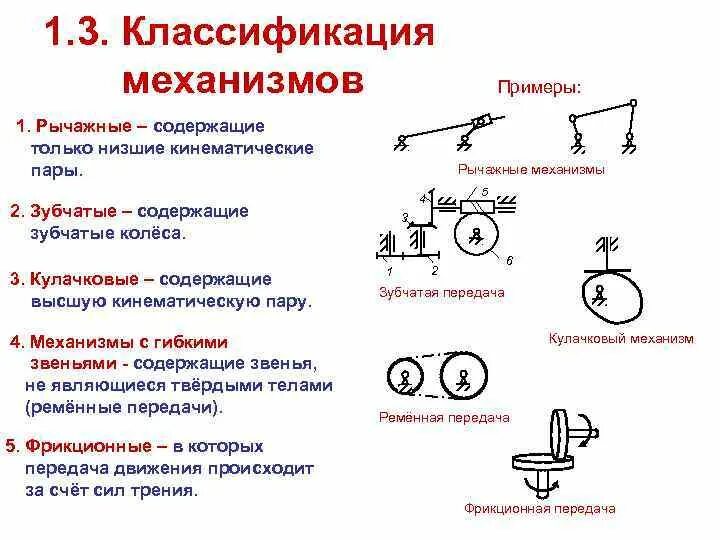 Какие механизмы вы знаете. Классификация механизмов ТММ. Классификация звеньев механизма ТММ. Классификация плоских рычажных механизмов. Рычажный механизм кинематические пары ТММ.