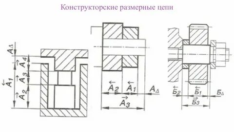 Размерные цепи полная взаимозаменяемость