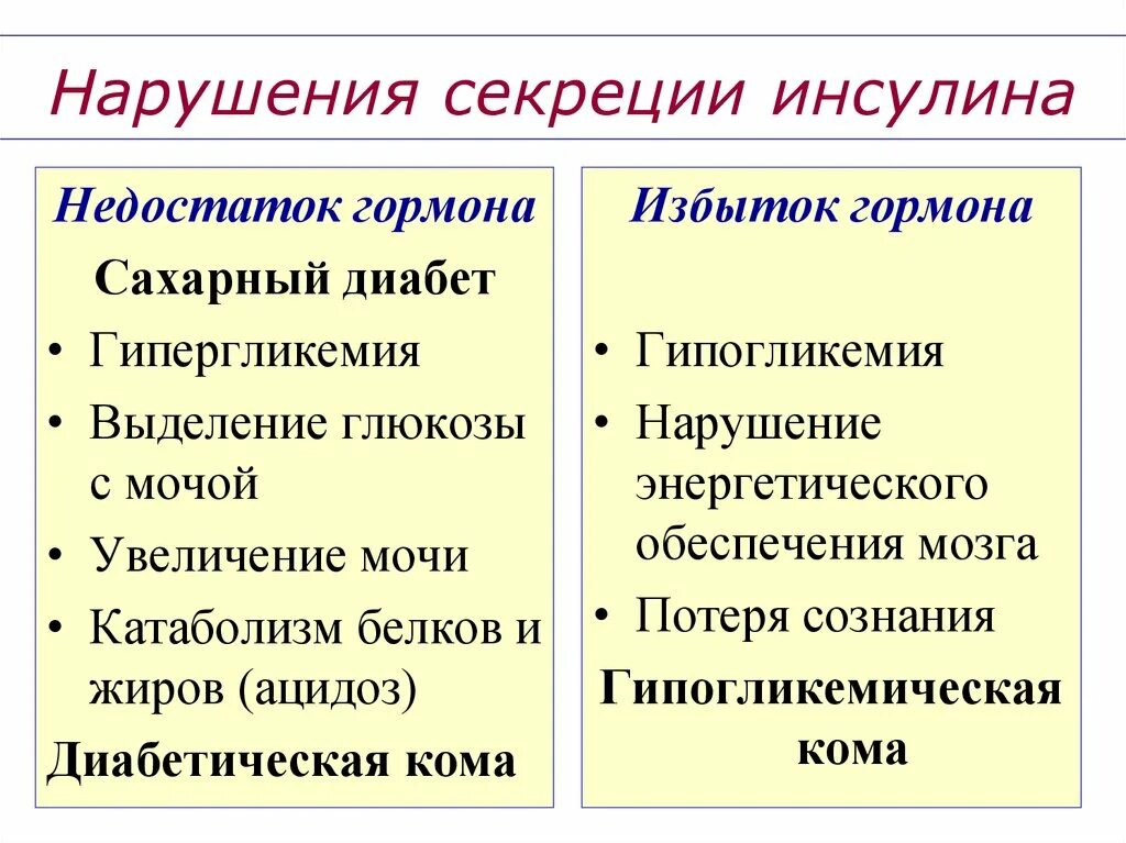 Заболевание при недостатке инсулина