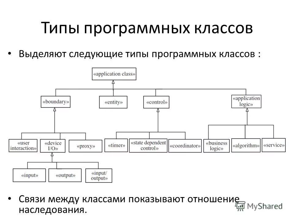 Можно выделить классы по