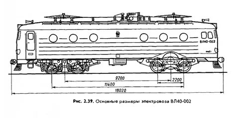 Длина вл