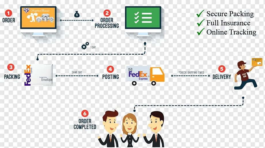 Бизнес - трекинг картинки. Delivery process PNG. Pack tracking